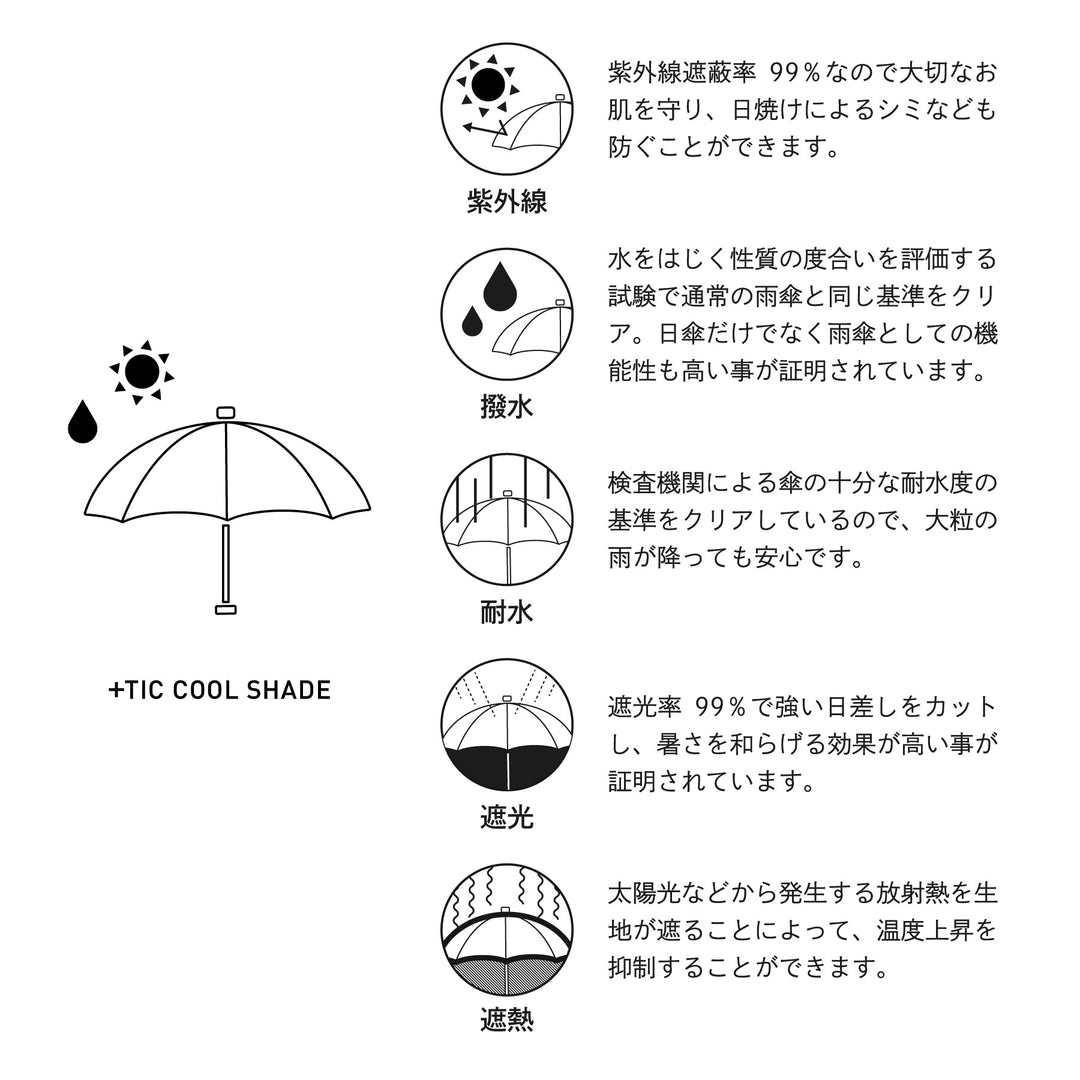 【保証付き】送料無料　＋TIC COOL SHADE (ﾌﾟﾗｽﾁｯｸ ｸｰﾙ ｼｪｰﾄﾞ)