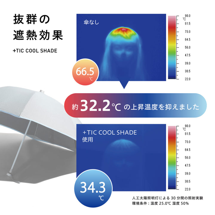 【保証付き】送料無料　＋TIC COOL SHADE (ﾌﾟﾗｽﾁｯｸ ｸｰﾙ ｼｪｰﾄﾞ)